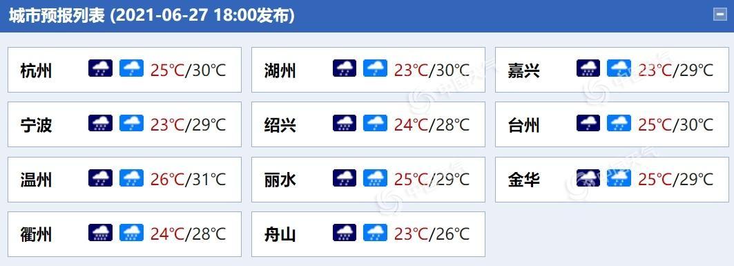 1991年4月14日天气预报?衢州9月份天气情况-图3 1991年4月14日天气预报?衢州9月份天气情况-图3