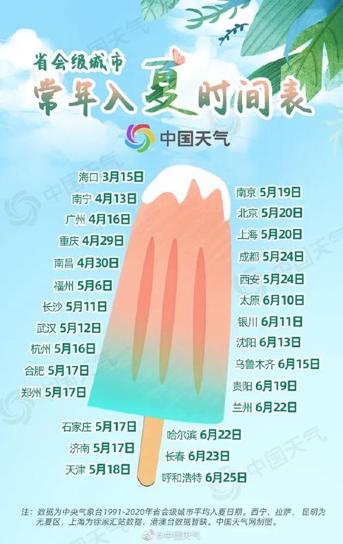 濉溪县2023中考时间表?未来十天濉溪天气情况-图2 濉溪县2023中考时间表?未来十天濉溪天气情况-图2
