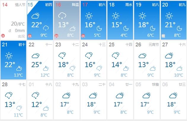 江西上饶10月份天气?上饶10月份天气情况-图1 江西上饶10月份天气?上饶10月份天气情况-图1