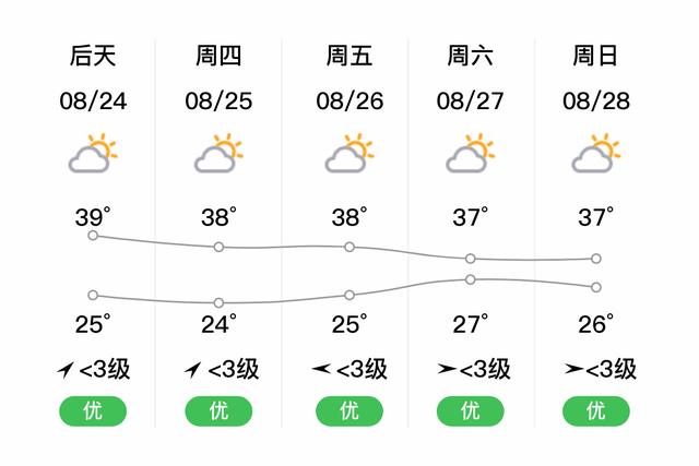 江西上饶10月份天气?上饶10月份天气情况-图2 江西上饶10月份天气?上饶10月份天气情况-图2