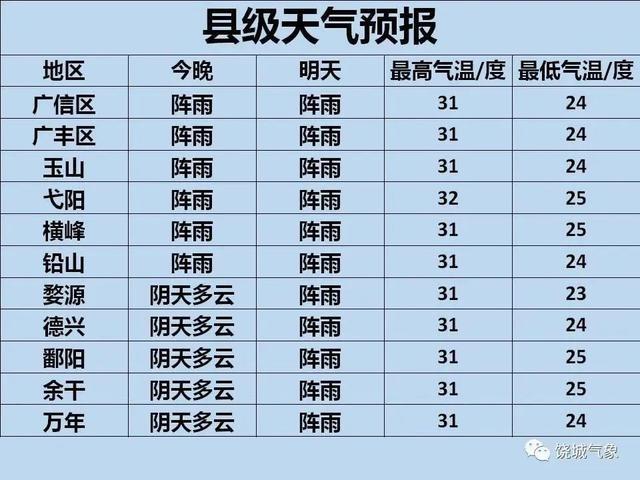 江西上饶10月份天气?上饶10月份天气情况-图3 江西上饶10月份天气?上饶10月份天气情况-图3