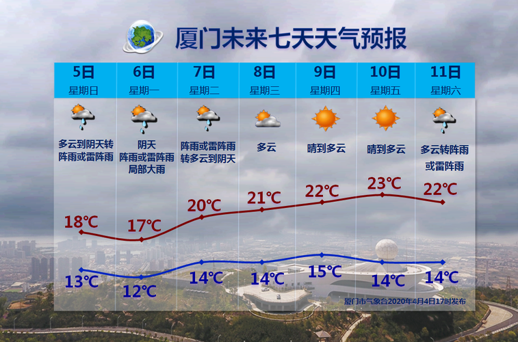 福建厦门几月份到冬天?厦门十二月的天气情况-图3 福建厦门几月份到冬天?厦门十二月的天气情况-图3