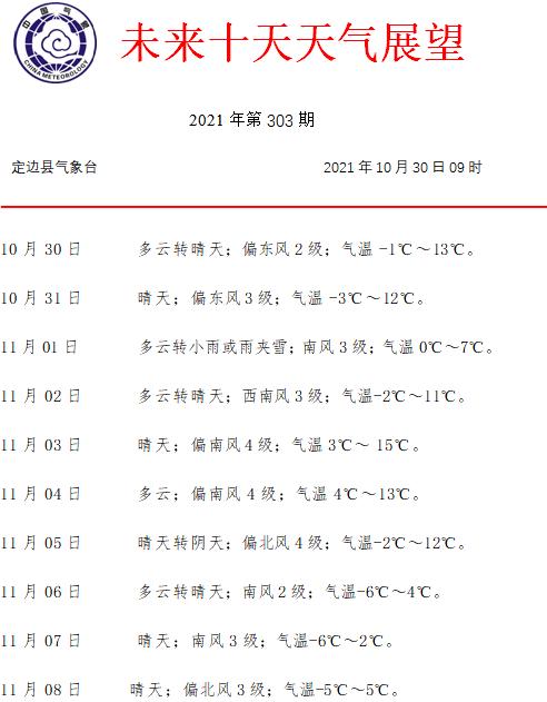 为什么2021年快10月天气温度这么高?17年国庆节天气情况-图3 为什么2021年快10月天气温度这么高?17年国庆节天气情况-图3