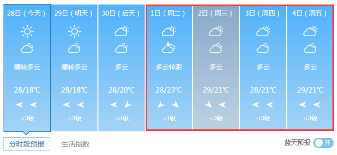 常州一年四季天气温度?常州国庆节的天气情况-图3 常州一年四季天气温度?常州国庆节的天气情况-图3