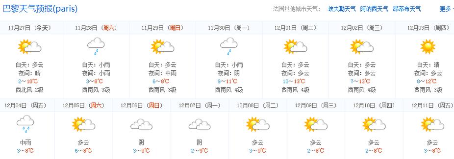 法国最冷天气是几月份?法国6月份天气情况-图3 法国最冷天气是几月份?法国6月份天气情况-图3