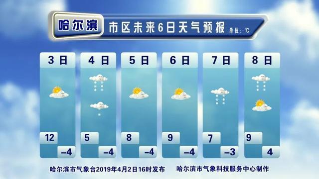 10月10号是什么天气?十月哈尔滨的天气情况-图1 10月10号是什么天气?十月哈尔滨的天气情况-图1