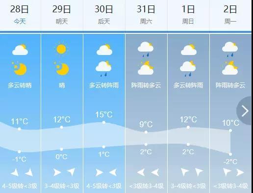 10月10号是什么天气?十月哈尔滨的天气情况-图3 10月10号是什么天气?十月哈尔滨的天气情况-图3