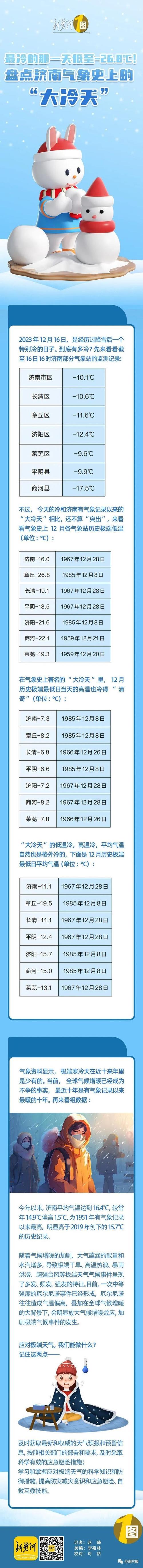 2022年10月份济南历史天气？十一期间济南天气情况