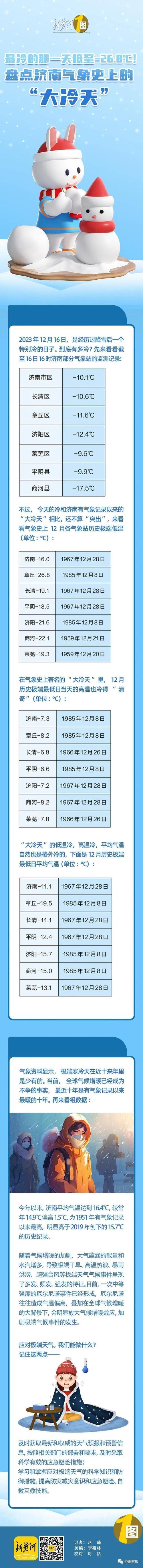 2022年10月份济南历史天气?十一期间济南天气情况-图2 2022年10月份济南历史天气?十一期间济南天气情况-图2