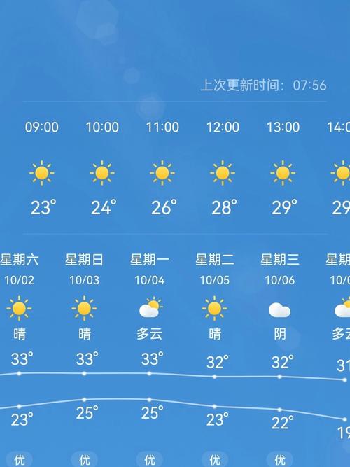 重庆一年四季的天气怎么样？国庆节重庆的天气情况