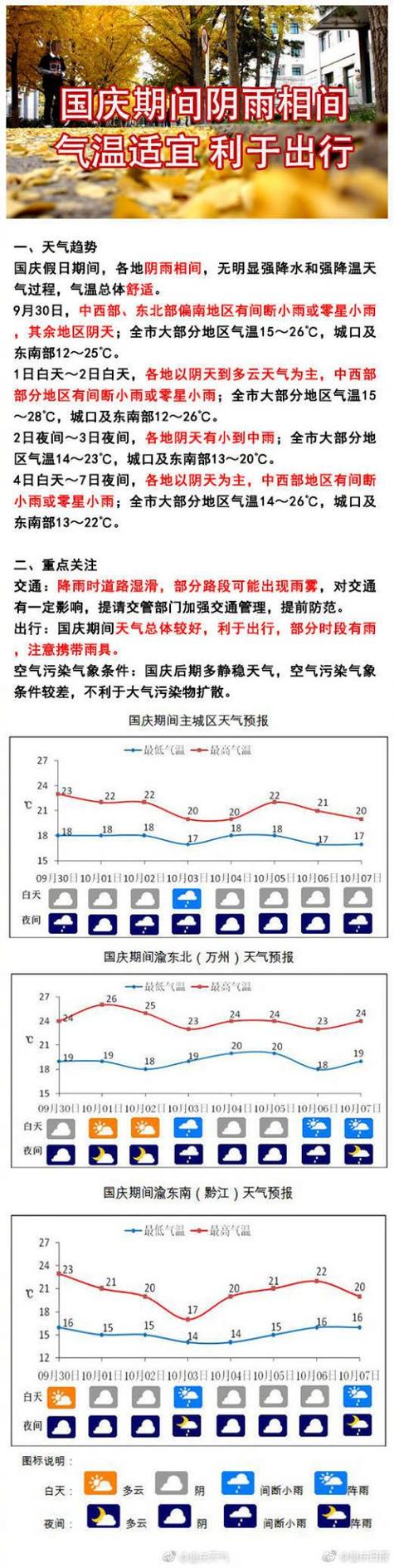 重庆一年四季的天气怎么样?国庆节重庆的天气情况-图2 重庆一年四季的天气怎么样?国庆节重庆的天气情况-图2