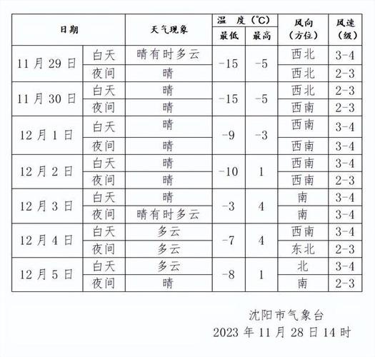 五月末沈阳穿什么衣服?5月1日沈阳天气情况-图2 五月末沈阳穿什么衣服?5月1日沈阳天气情况-图2