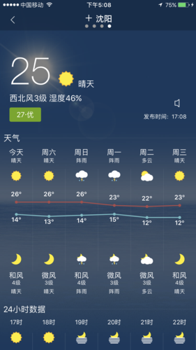 五月末沈阳穿什么衣服?5月1日沈阳天气情况-图3 五月末沈阳穿什么衣服?5月1日沈阳天气情况-图3