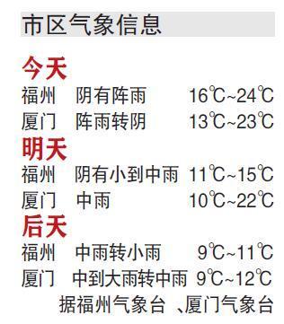 福建什么时候冷空气降温啊?11月份福建天气情况-图3 福建什么时候冷空气降温啊?11月份福建天气情况-图3