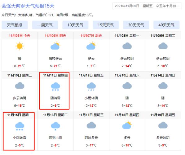 曲靖避暑最佳地方？陆良明天天气情况