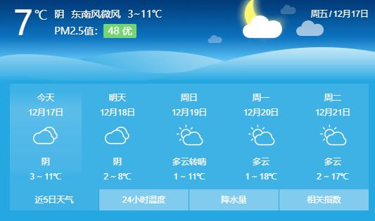 曲靖避暑最佳地方?陆良明天天气情况-图2 曲靖避暑最佳地方?陆良明天天气情况-图2