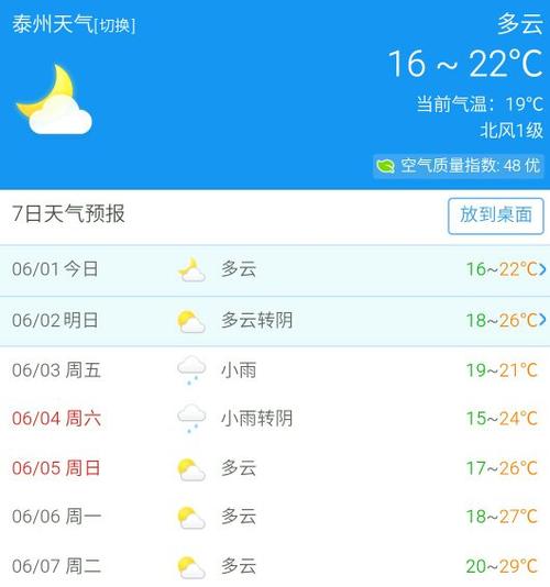 泰州一年四季的天气怎样啊?泰州12月份天气情况-图1 泰州一年四季的天气怎样啊?泰州12月份天气情况-图1
