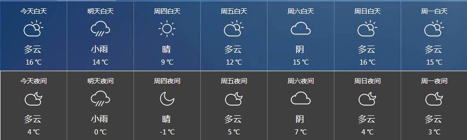 泰州一年四季的天气怎样啊?泰州12月份天气情况-图2 泰州一年四季的天气怎样啊?泰州12月份天气情况-图2