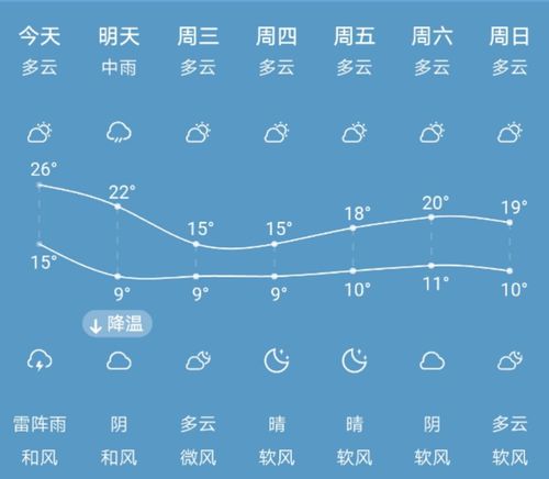 泰州一年四季的天气怎样啊?泰州12月份天气情况-图3 泰州一年四季的天气怎样啊?泰州12月份天气情况-图3