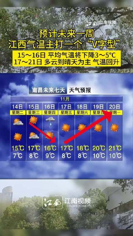 江西11月份天气穿什么衣服?江西11月份天气情况-图3 江西11月份天气穿什么衣服?江西11月份天气情况-图3