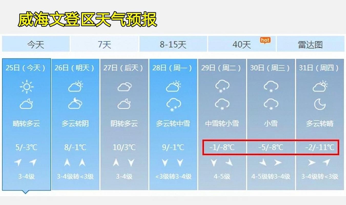 威海9月下雨吗?威海4月份天气情况-图3 威海9月下雨吗?威海4月份天气情况-图3