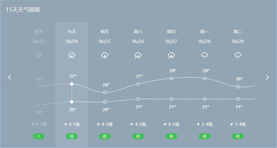 威海9月下雨吗?威海4月份天气情况-图1 威海9月下雨吗?威海4月份天气情况-图1