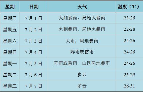 安庆地区今年梅雨天气持续多久？安庆10月份天气情况