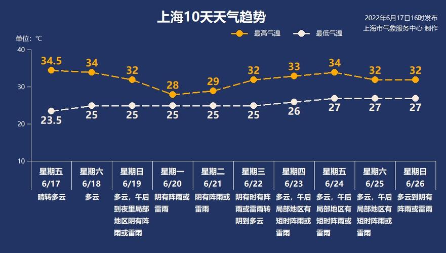 安庆地区今年梅雨天气持续多久?安庆10月份天气情况-图3 安庆地区今年梅雨天气持续多久?安庆10月份天气情况-图3