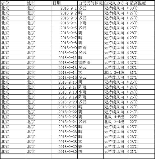 北京几月份最冷?9月2日北京天气情况-图3 北京几月份最冷?9月2日北京天气情况-图3
