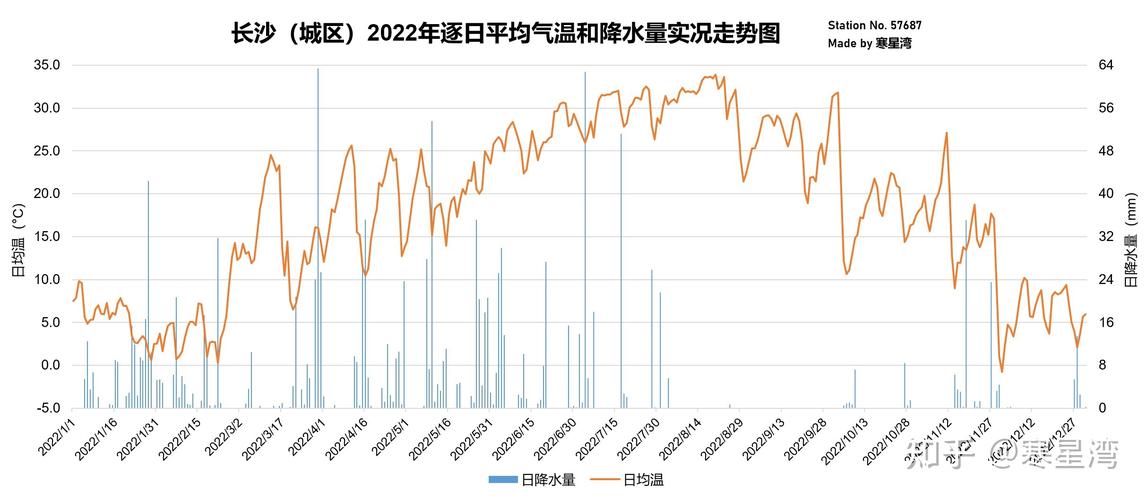 长沙十月份冷吗?长沙10月份天气情况-图3 长沙十月份冷吗?长沙10月份天气情况-图3