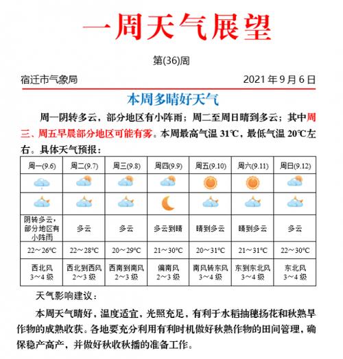 江苏宿迁是属于什么气候常年有什么风，大概几级？宿迁10月份天气情况