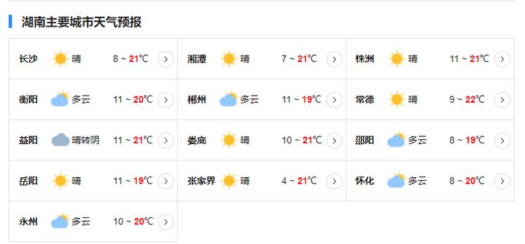 衡阳今年阳历三月份天气雨量如何？衡阳10月份天气情况