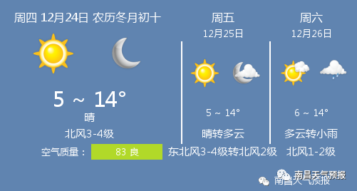 江西往年12月 多少度?南昌12月份天气情况-图2 江西往年12月 多少度?南昌12月份天气情况-图2
