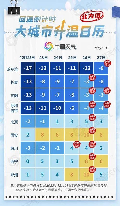 10月份适合去宁夏吗?国庆节宁夏天气情况-图2 10月份适合去宁夏吗?国庆节宁夏天气情况-图2