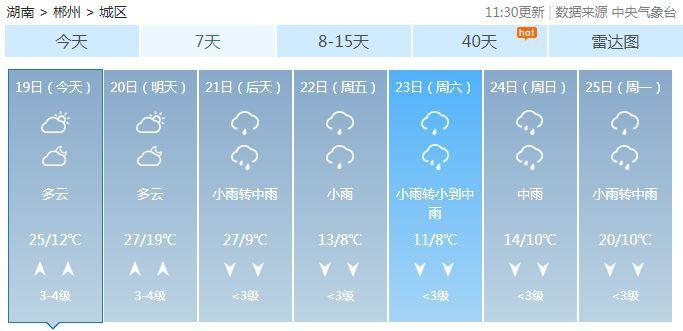 郴州什么时候降温?郴州10月份天气情况-图2 郴州什么时候降温?郴州10月份天气情况-图2