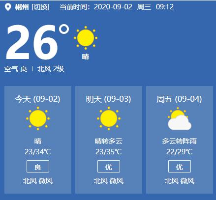 郴州什么时候降温?郴州10月份天气情况-图3 郴州什么时候降温?郴州10月份天气情况-图3