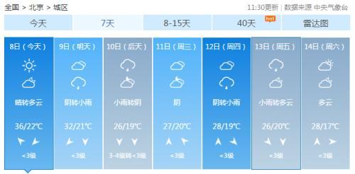 2021年12月18日北京最高温度和最低温度各是多少?9月9日北京天气情况-图3 2021年12月18日北京最高温度和最低温度各是多少?9月9日北京天气情况-图3