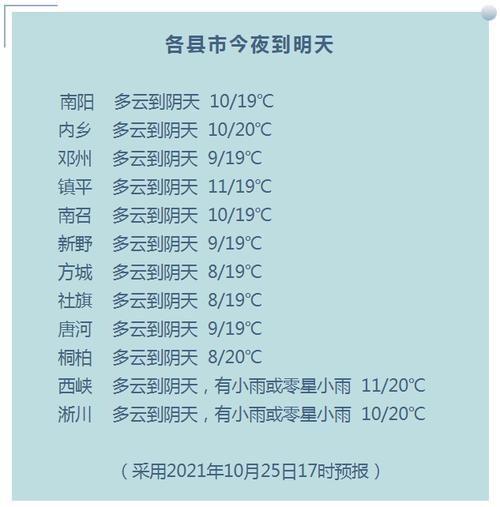 7月中旬河南适合去哪儿?淅川十五天天气情况-图3 7月中旬河南适合去哪儿?淅川十五天天气情况-图3