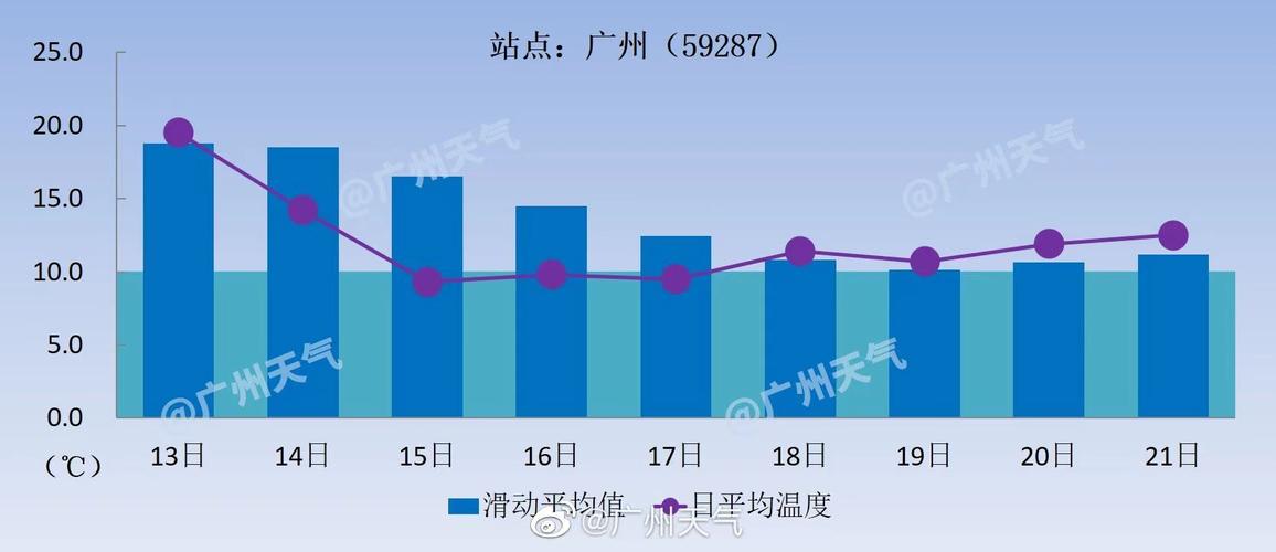 广东12月份气温多少度?广东12月份天气情况-图3 广东12月份气温多少度?广东12月份天气情况-图3