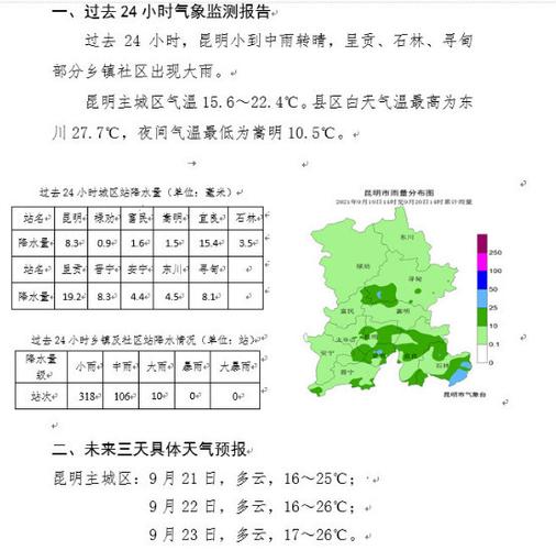 三月份云南昆明的天气怎么?昆明3月份天气情况-图2 三月份云南昆明的天气怎么?昆明3月份天气情况-图2