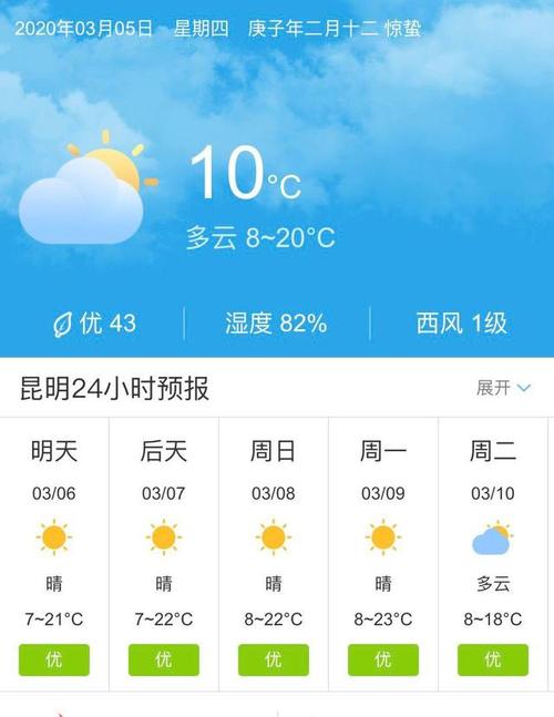 三月份云南昆明的天气怎么?昆明3月份天气情况-图1 三月份云南昆明的天气怎么?昆明3月份天气情况-图1