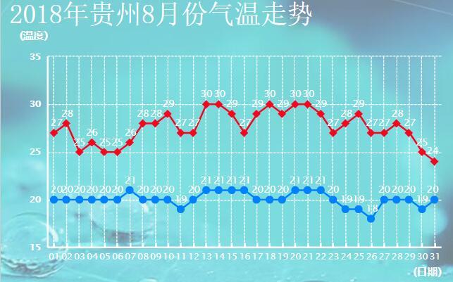 贵州省贵阳市所处的温度带是什么?贵州省贵阳市天气情况-图3 贵州省贵阳市所处的温度带是什么?贵州省贵阳市天气情况-图3