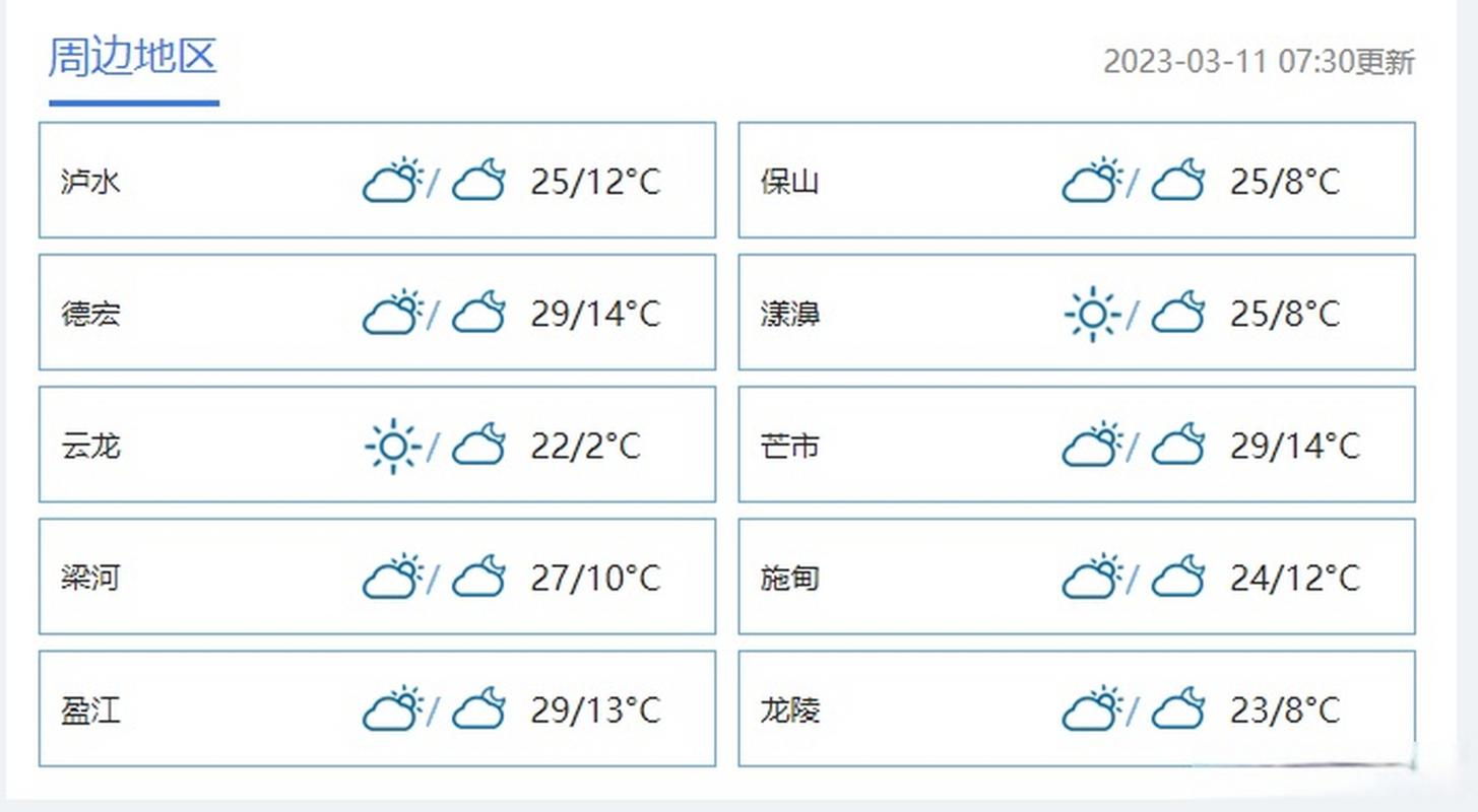 腾冲一年最高气温多少度?腾冲一年天气情况-图3 腾冲一年最高气温多少度?腾冲一年天气情况-图3
