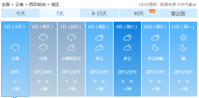 西双版纳和昆明是一个温度吗?4月份云南天气情况-图3 西双版纳和昆明是一个温度吗?4月份云南天气情况-图3