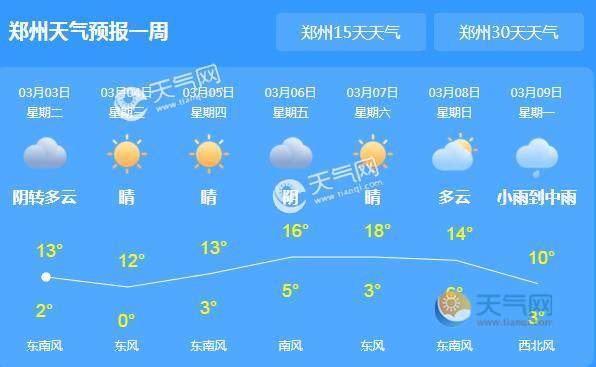 国庆节河南开封天气预报？开封市国庆节天气情况