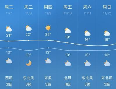 常熟冬天冷吗?最低气温大概多少?常熟最近十天天气情况-图2 常熟冬天冷吗?最低气温大概多少?常熟最近十天天气情况-图2