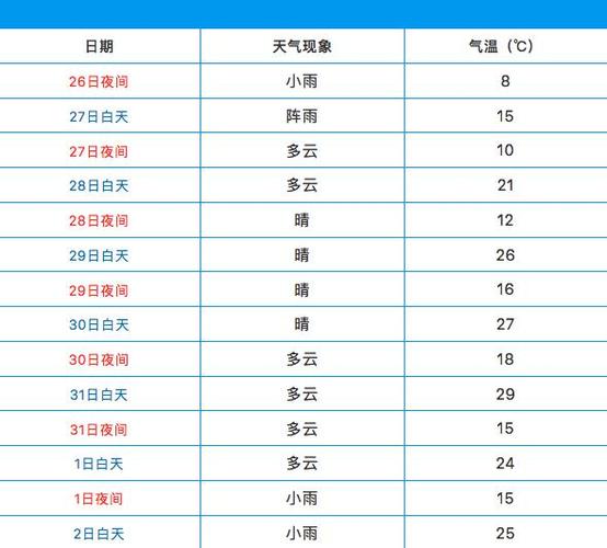 2021年国庆节河南天气如何?河南省国庆节天气情况-图3 2021年国庆节河南天气如何?河南省国庆节天气情况-图3