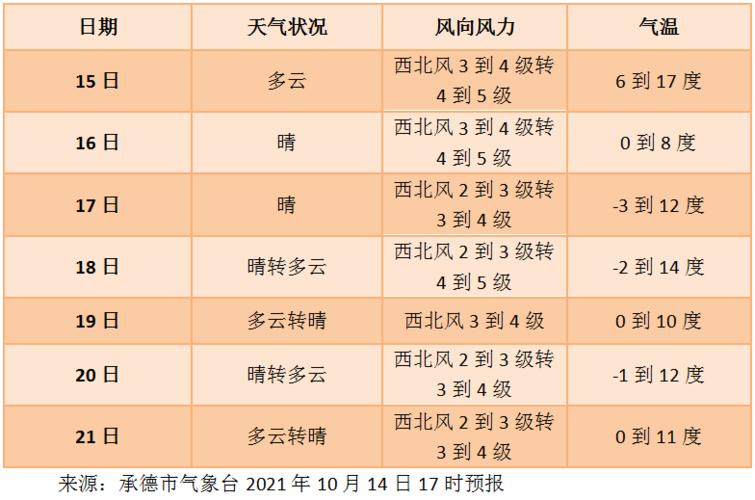 2021年10月27号天气怎么样?十月三日天气情况-图1 2021年10月27号天气怎么样?十月三日天气情况-图1