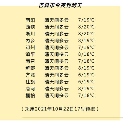 2021年10月27号天气怎么样?十月三日天气情况-图3 2021年10月27号天气怎么样?十月三日天气情况-图3