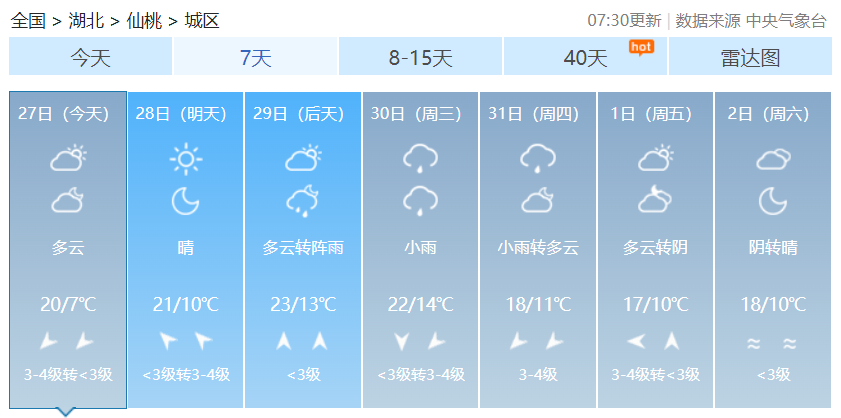 仙桃花怎么养?仙桃未来十天天气情况-图2 仙桃花怎么养?仙桃未来十天天气情况-图2
